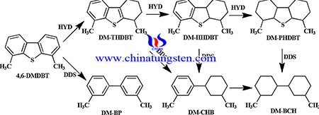 Image of the HDS reaction of the 4,6-DMDBT